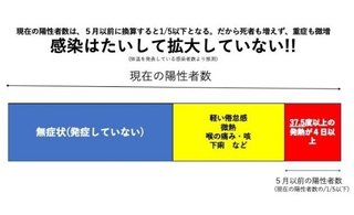 国内感染6万人突破「だいたいピークに」