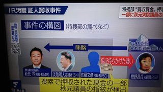 安倍内閣支持率33％に低下