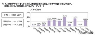 人家族が幸せに暮らすために必要な年収は平均882.5万円