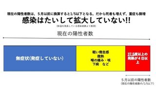 【算数】新型コロナウイルス、実は感染拡大していない【割合】