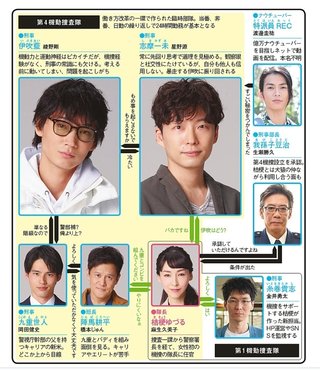 ＴＢＳ【ＭＩＵ４０４】金曜２２時