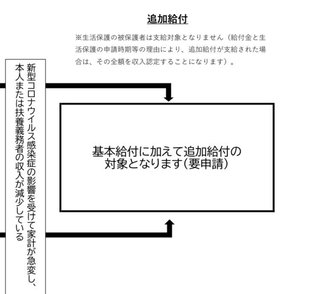 ひとり親家庭に特別給付金