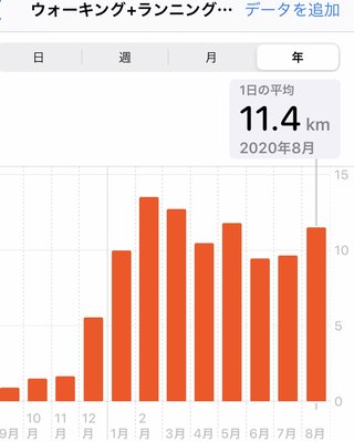 痩せるにはどうしたらいいのか？