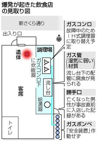 福島県の｢しゃぶしゃぶ温野菜｣爆発　原因は流し下のガス管腐食か
