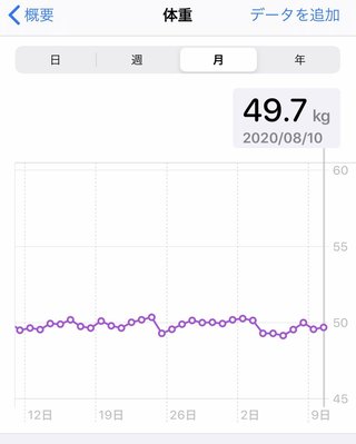 痩せるにはどうしたらいいのか？