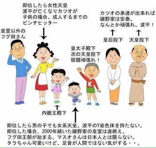 河野太郎「男系、女系に関わらず、皇室の維持を図るべきではないか」
