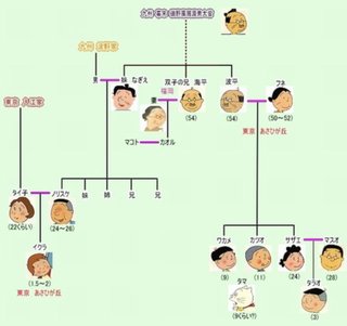 サザエさん24歳 カツオ11歳ってことはさ