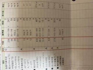 健康診断のコレステロール。これって病院行った方がいいの？