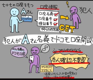 この一覧に載ってる銀行に口座がある人は早急に記帳した方がいいよ