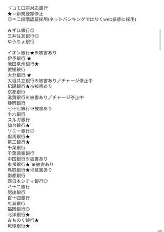 この一覧に載ってる銀行に口座がある人は早急に記帳した方がいいよ