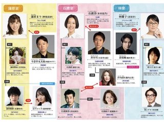 ＴＢＳ系【恋する母たち】毎週金曜２２時