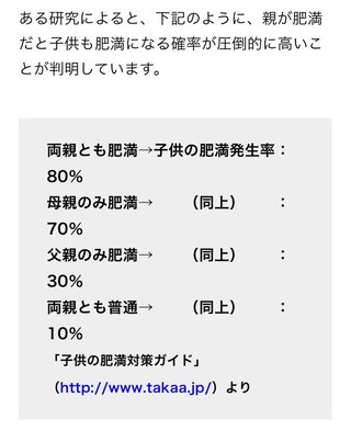 親が肥満だと子供も肥満になる確率が圧倒的に高い