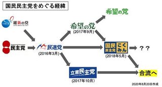 民主党「あの…うちも新党首決めるんですけど…注目して！」 会見場はガラガラ