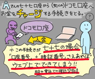 「ドコモ口座」使った不正利用、東邦銀でも　七十七、中国銀に続き