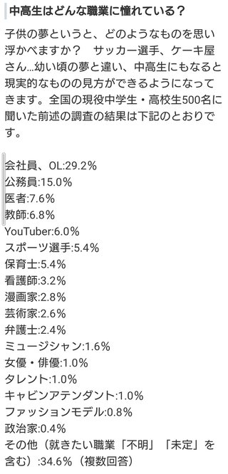 中高生が就きたい職業ランキング