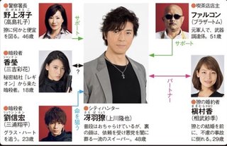 三吉彩花、ananの表紙