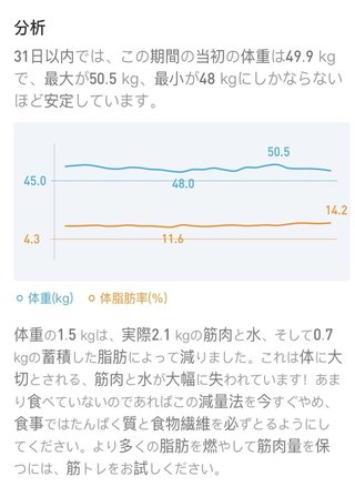 痩せるにはどうしたらいいのか？