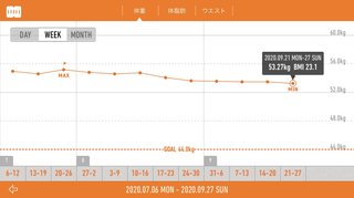 書き捨て！自己満！報告所