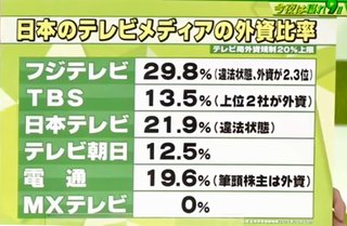 アメリカの黒人デモ主導者　中国共産党からお金を受け取っていた疑惑