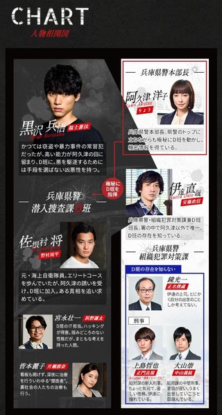 フジ【DIVER -特殊潜入班-】火曜・21時