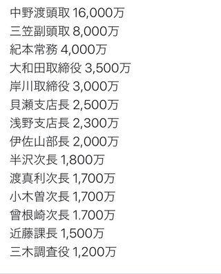 TBS【半沢直樹】日曜・21時