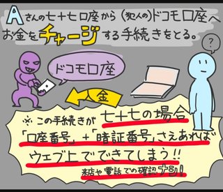 この一覧に載ってる銀行に口座がある人は早急に記帳した方がいいよ