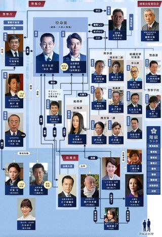 テレ朝【相棒 season19】水曜 21時