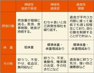 【なぜデブは何故痩せないのか真剣に考えるスレ②】