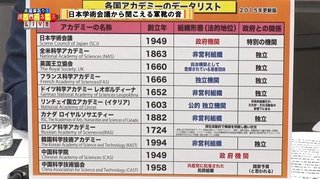 学術会議､非政府組織化の議論へ 「欧米のアカデミーはほとんどが非政府組織」