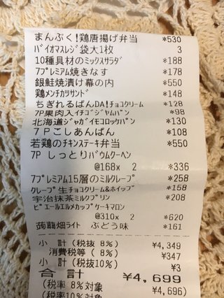 クレジット支払いが家計を圧迫