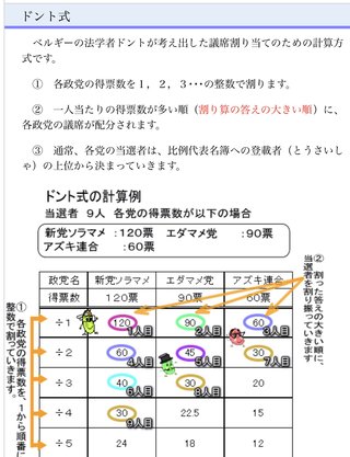 比例代表選挙 トンド式。こういう仕組みも今は習うんだね