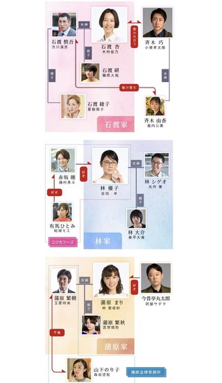 ＴＢＳ系【恋する母たち】毎週金曜２２時