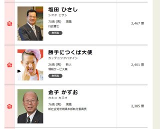 つくば市議会議員選挙、すごい人が当選してる【茨城県】