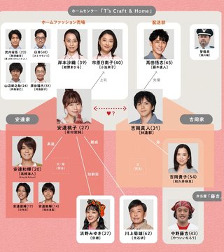 火９【姉ちゃんの恋人】