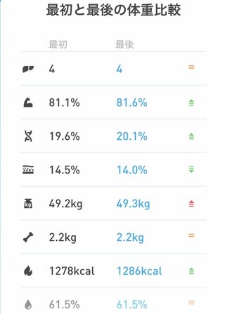 痩せるにはどうしたらいいのか？