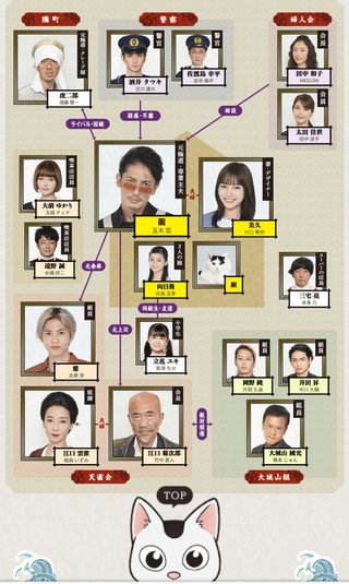 日テレ【極主夫道】日曜・22時30分