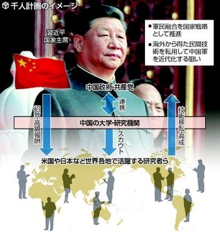 日本学術会議､｢中国の軍事研究･千人計画｣に積極的に協力していたことが判明