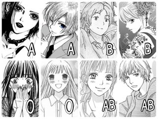 少女漫画のキャラって絶対性格で血液型決めてるよね