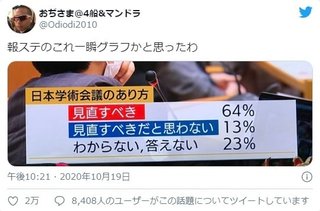 テレビの｢パッと見グラフと思わせるテクニック｣が話題に【テレ朝】
