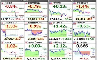 トランプ大統領夫妻が新型コロナ陽性 体調は良好､公務に支障なし【アメリカ合衆国】