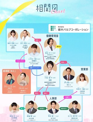 日テレ【#リモラブ ～普通の恋は邪道～】水曜・22時