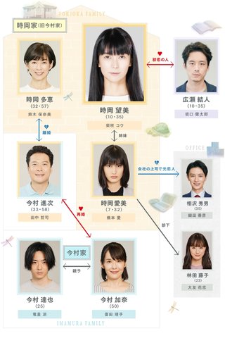 日テレ【35歳の少女】土曜 22時