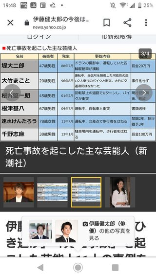 俳優の伊藤健太郎さん 乗用車でバイクと衝突事故 2人けが(女性重症)　現場から立ち去る