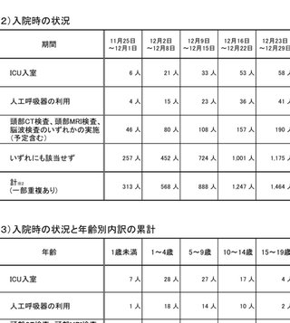 もう、コロナは普通の風邪として