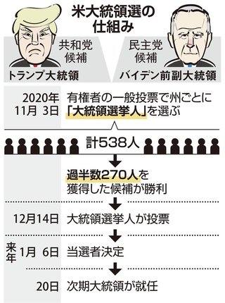 アメリカ国籍持ってたら、大統領選どっちに投票する？