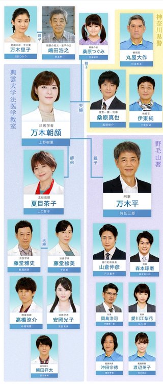 月9【監察医 朝顔（第2シーズン）】秋・冬2クール連続