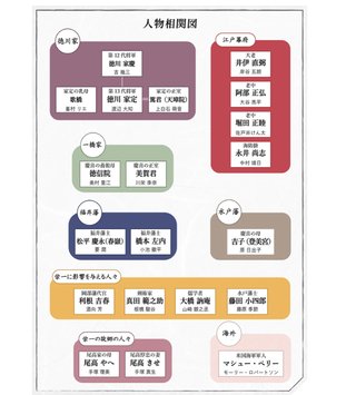 ＮＨＫ大河ドラマ【青天を衝け】毎週日曜