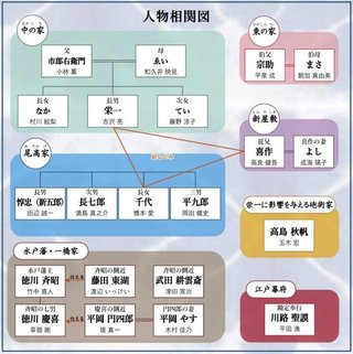 ＮＨＫ大河ドラマ【青天を衝け】毎週日曜