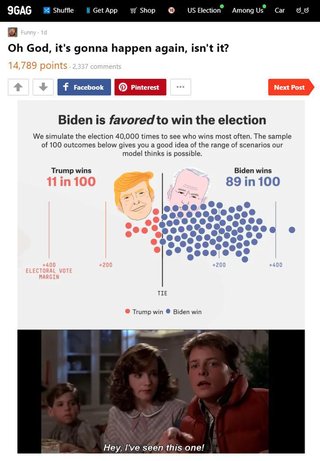 米メディア「バイデンの勝利確率は90％｣【海外の反応】