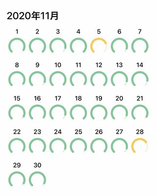 痩せるにはどうしたらいいのか？